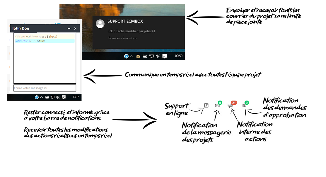 rester connecte